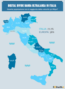 Il digital divide in Italia