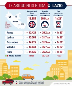 I dati del Lazio, provincia per provincia