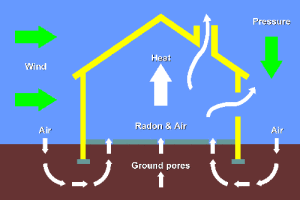 Il ciclo del radon